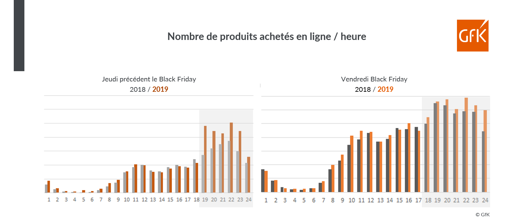 Image intégrée 3 pour Black Friday 2019: l’année de la maturité?