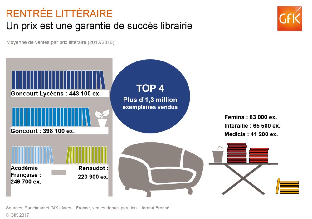 Image principale de Rentrée littéraire : le bandeau rouge fait toujours de l’effet