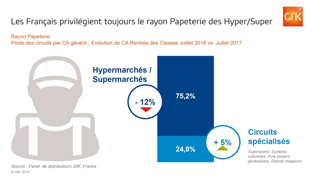 Image principale de Rentrée scolaire 2018: des prix toujours en baisse