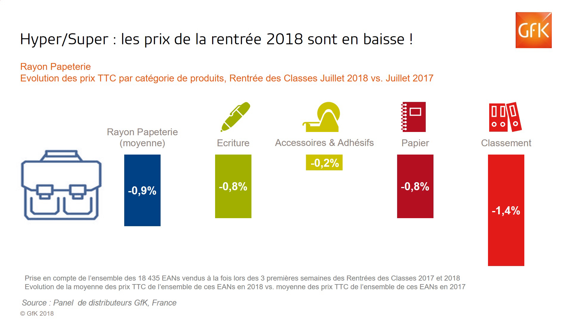Image int&eacute;gr&eacute;e 7 pour Rentr&eacute;e scolaire 2018: des prix toujours en baisse