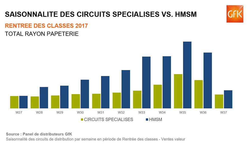 Image principale de Une rentrée des classes 2017 gagnante pour les circuits spécialisés