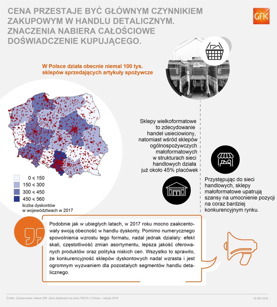 Hero image for Cena przestaje być głównym czynnikiem zakupowym w handlu detalicznym