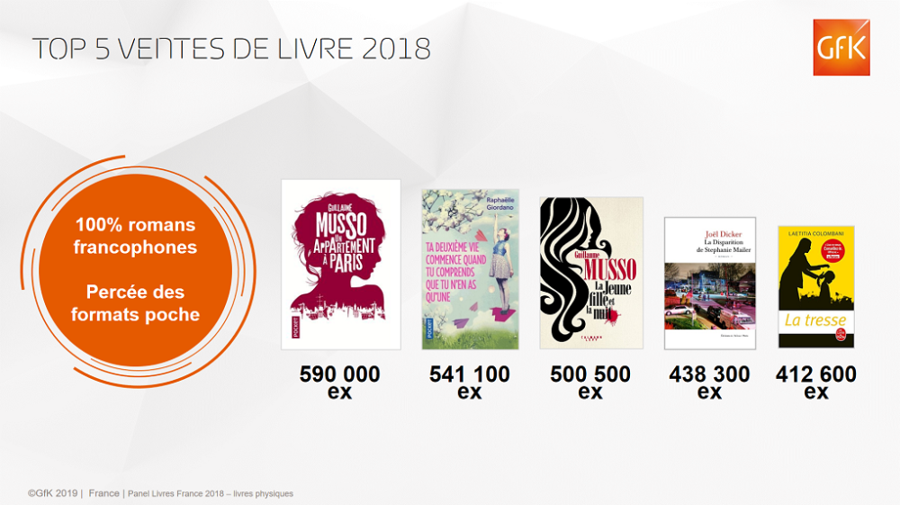 Image principale de Top50 livres 2018: succès des auteurs français