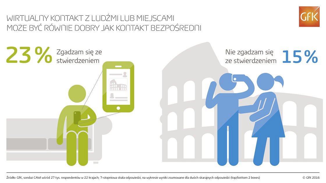 Inline image 1 for Interakcje między ludźmi w świecie wirtualnym
