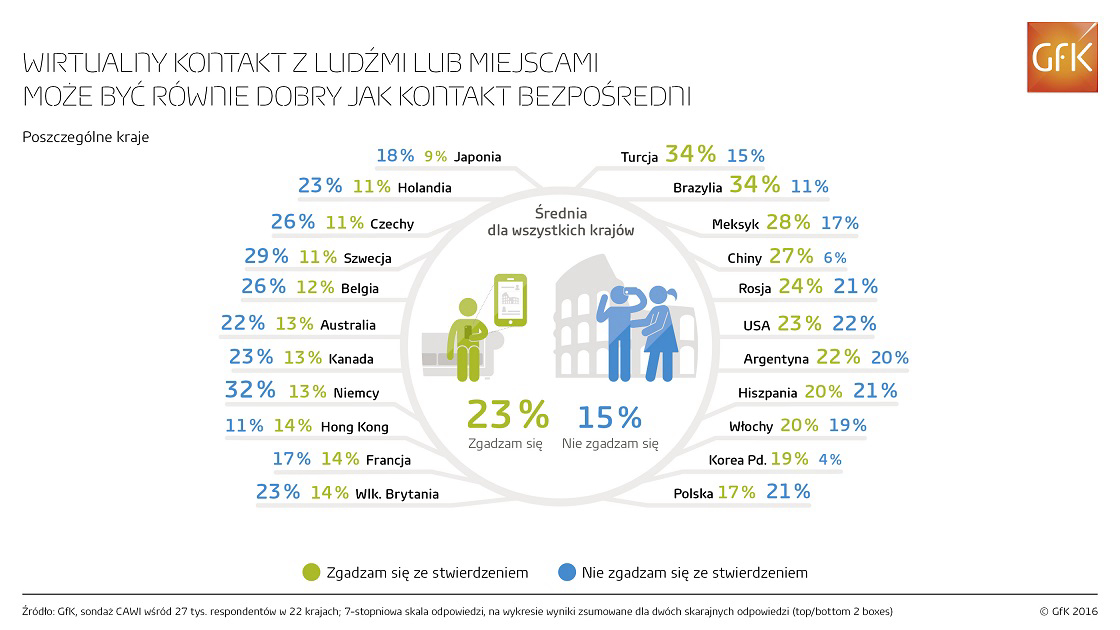 Inline image 3 for Interakcje między ludźmi w świecie wirtualnym