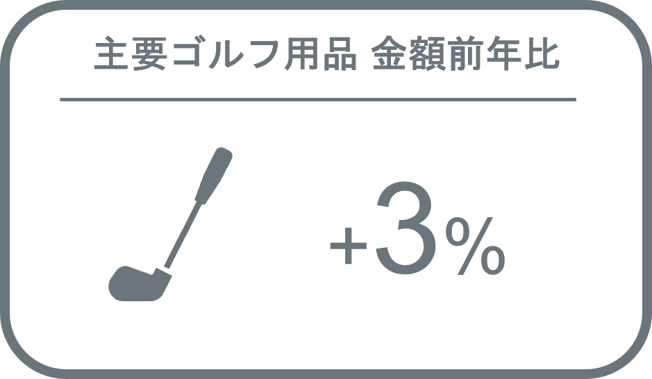 Hero image for 主要ゴルフ用品　2022年の販売傾向と今後の見通し
