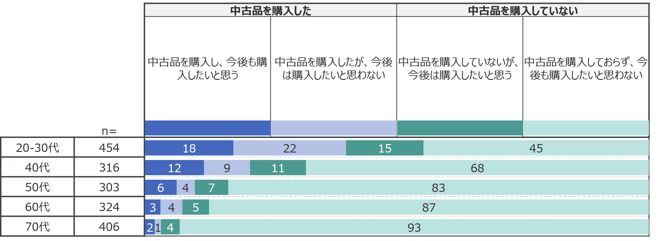 Inline image 2 for 20-30代の中古ゴルフウェア購入率は年代別最多の3割以上