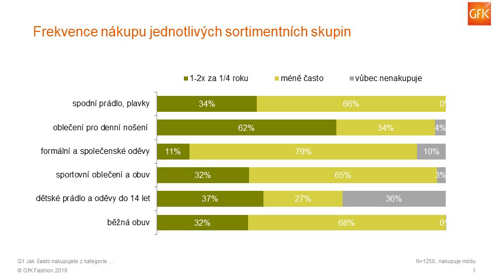 Inline image 1 for 60 procent nákupů módy je v akci