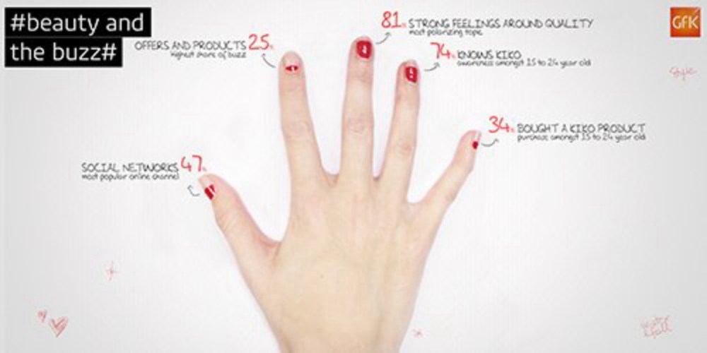Hero image for Beauty and the buzz: how beauty buyers are driving product sales on social media