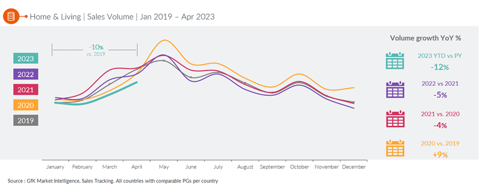 Inline image 1 for Home improvement & gardening – the trends driving growth in 2023