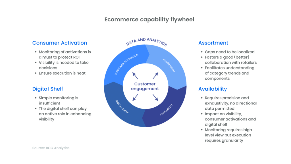 Inline image 2 for Eretail media strategy (the four essential ingredients)