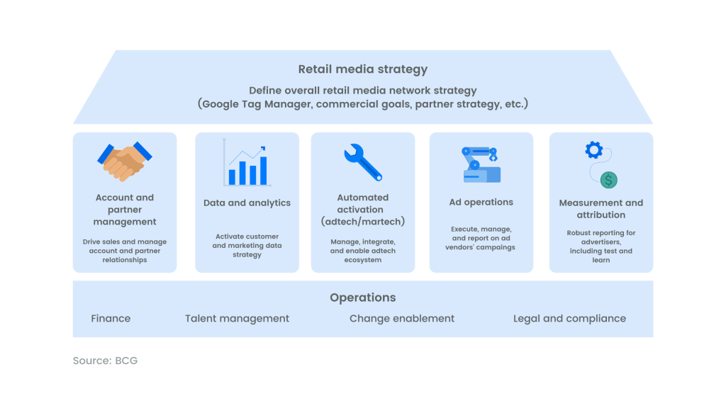 Inline image 1 for Eretail media strategy (the four essential ingredients)