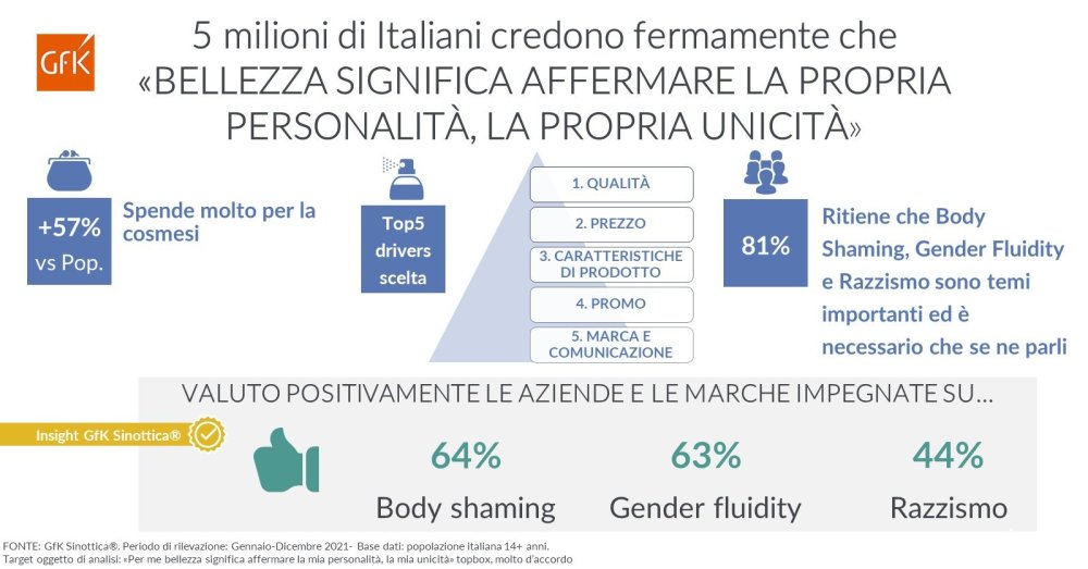 Immagine hero di “Bellezza: affermare la propria personalità e la propria unicità”