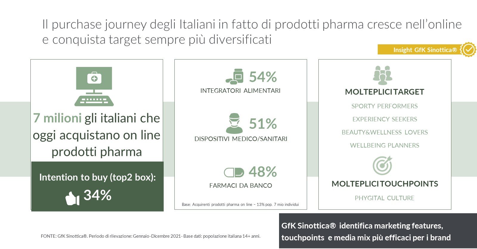 Immagine nel contenuto 2 di I target del purchase journey digitale nel mercato Pharma