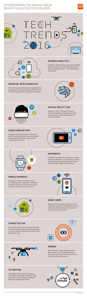 Hero image for Infographic – The 10 Tech Trends for 2016
