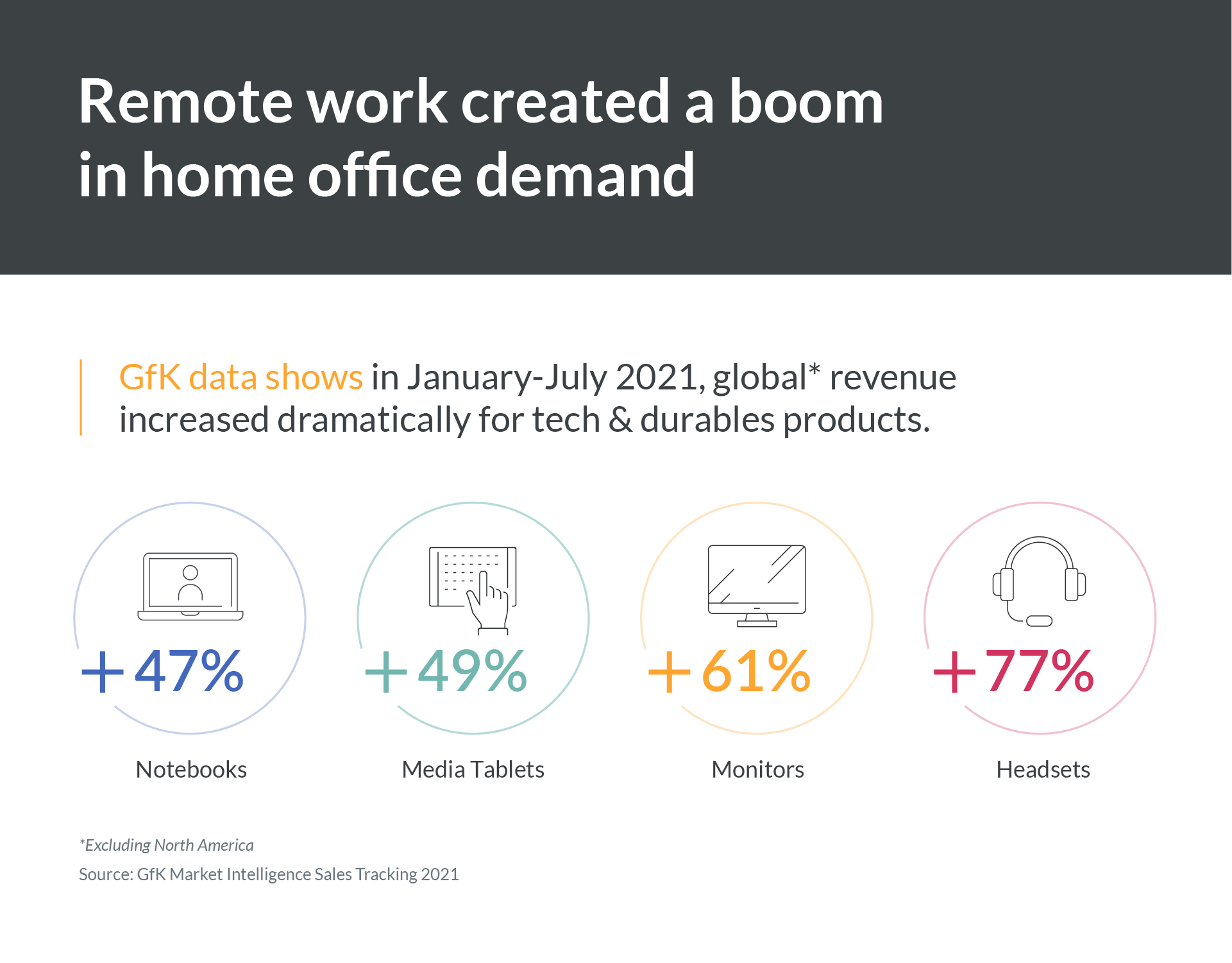 Inline image 2 for What’s next in… remote work