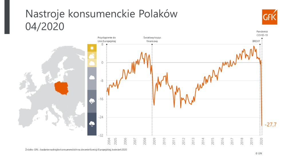 Hero image for Nastroje konsumenckie – kwiecień 2020 | GfK