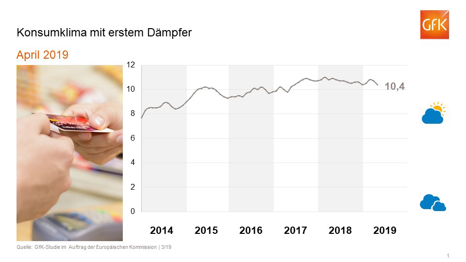 Hero-Bild zu Kleiner Dämpfer für das Konsumklima