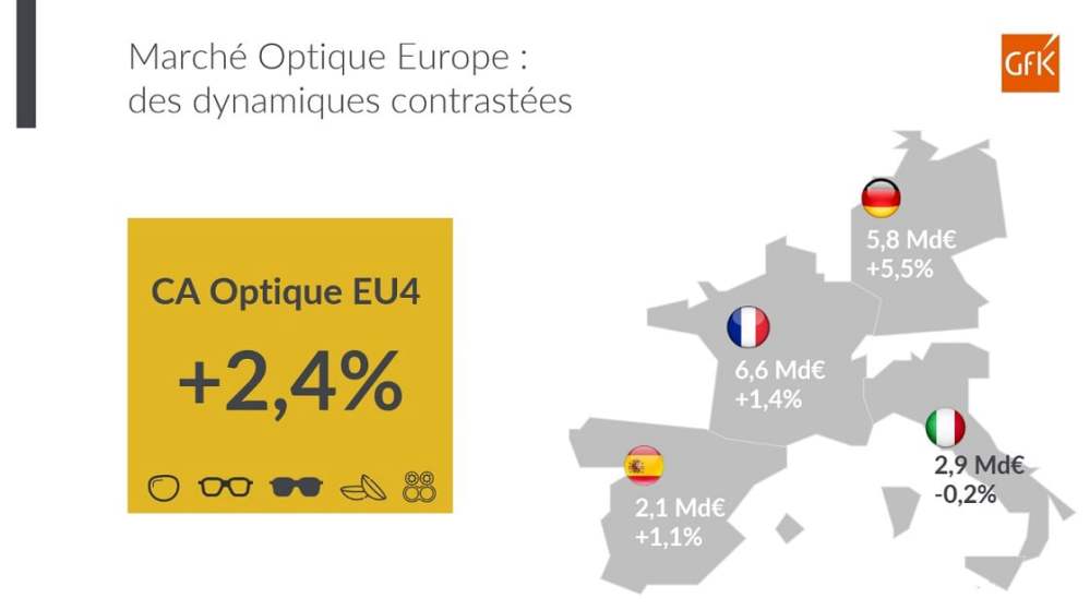 Image principale de Marché optique, vente de produits d’optique en Europe – GfK