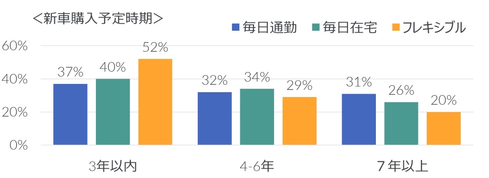 Hero image for 北米自動車市場最新トレンド アメリカ人の働き方が車購入に与える変化