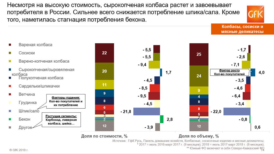 Inline image 3 for Производители мяса России. Исследование | GfK