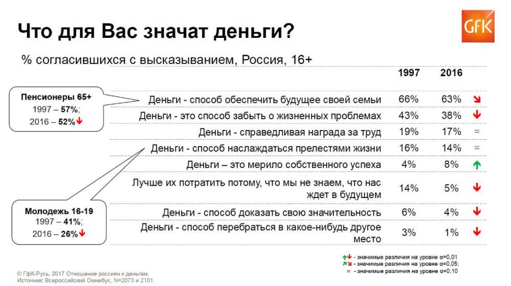 Hero image for Что для вас значат деньги?