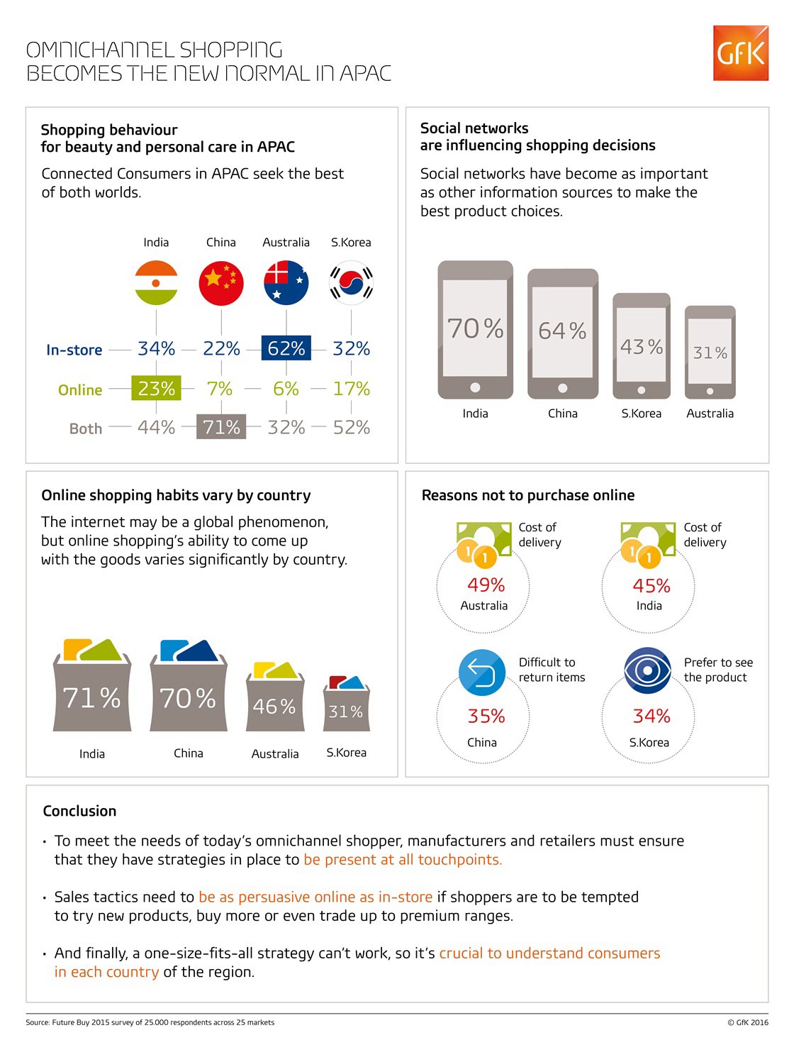 Inline image 1 for Omnichannel shopping becomes the new normal in APAC