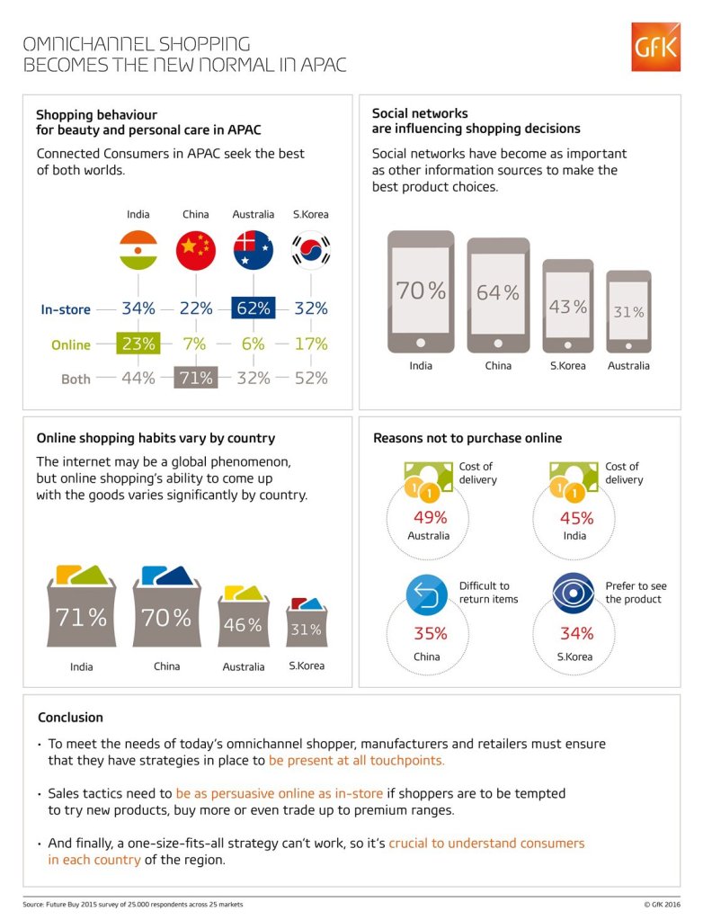 Hero image for Omnichannel shopping becomes the new normal in APAC