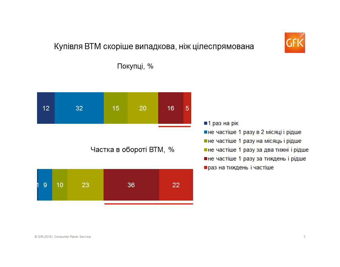 Inline image 5 for Частка ВТМ в Україні залишається відносно низькою