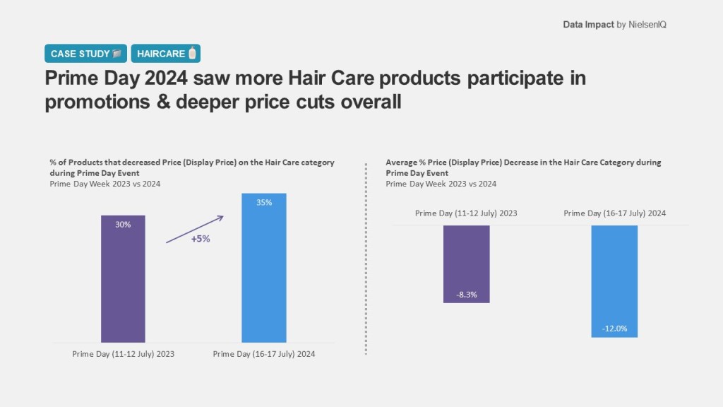 Inline image 1 for Do Prime Days = Prime sales?