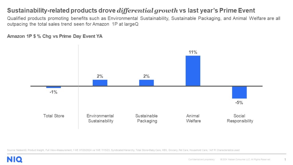 Inline image 4 for Do Prime Days = Prime sales?