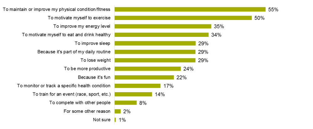 Hero image for GfK Reveals Research in Consumer Health Tracking in US, Canada