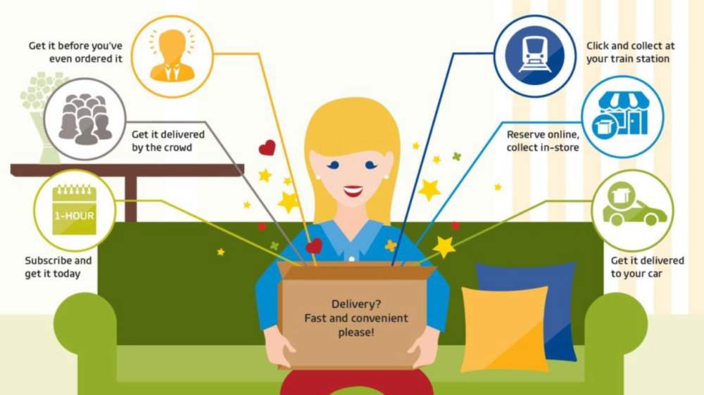 Hero image for Delivery 2.0: The new challenges – and opportunities – for retail