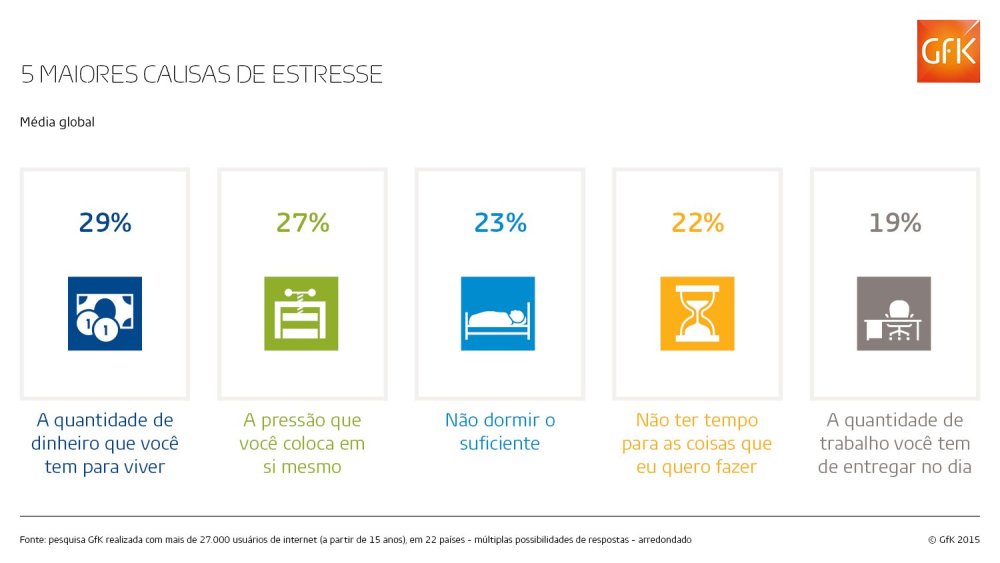 Imagem principal de Principais causas de estresse