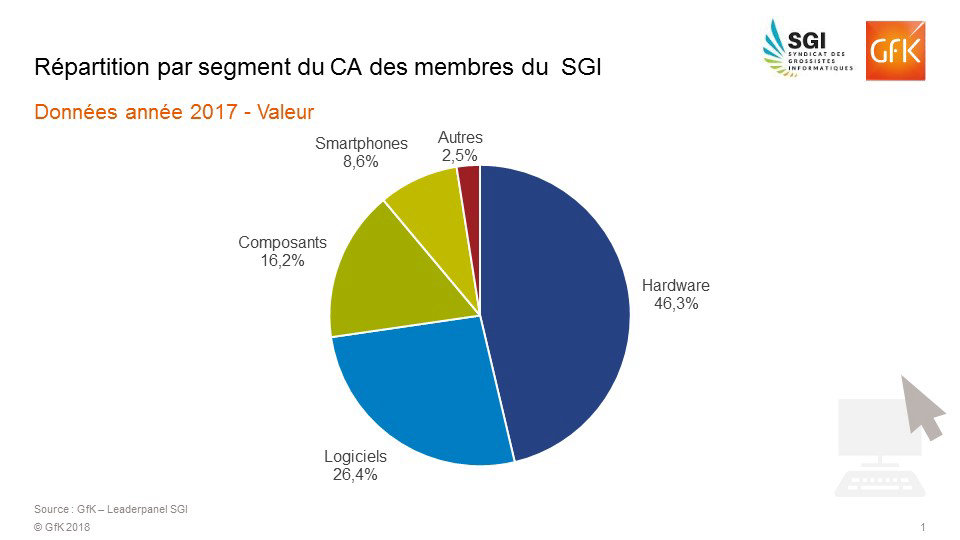 Image principale de Belle dynamique B2B pour l’IT en 2017