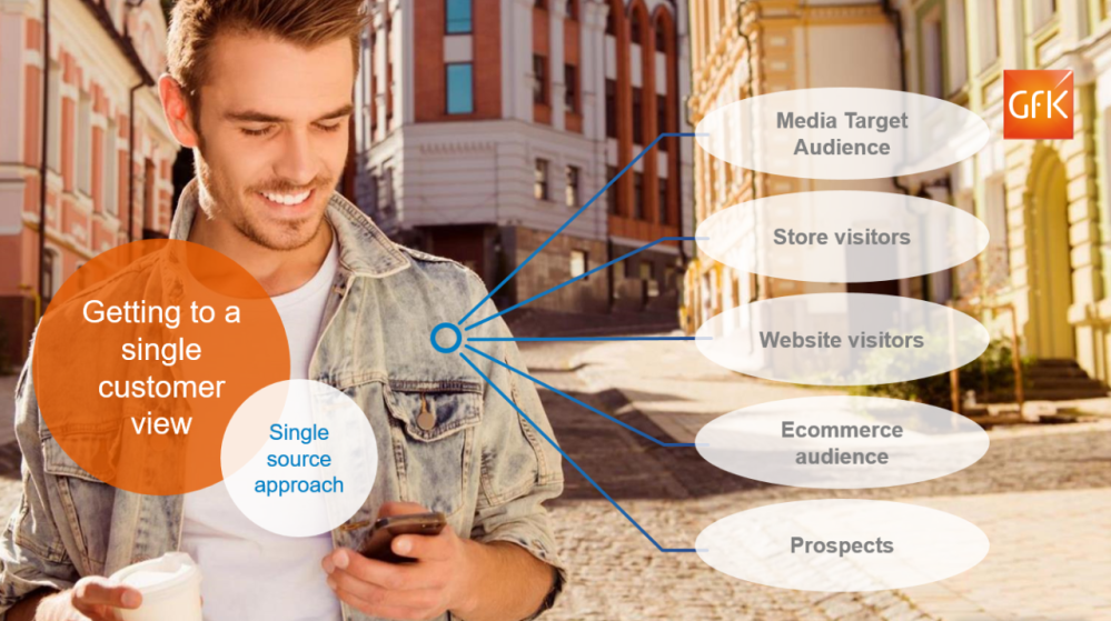 Hero image for In a crossmedia world, why are we still measuring audiences in silos?