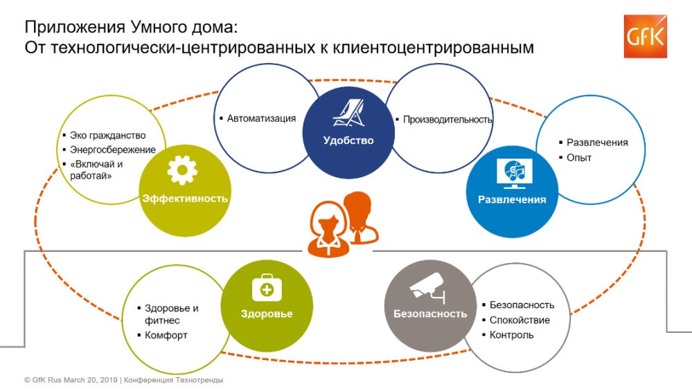 Hero image for Искусственный интеллект (ИИ) со смыслом. Исследование | GfK