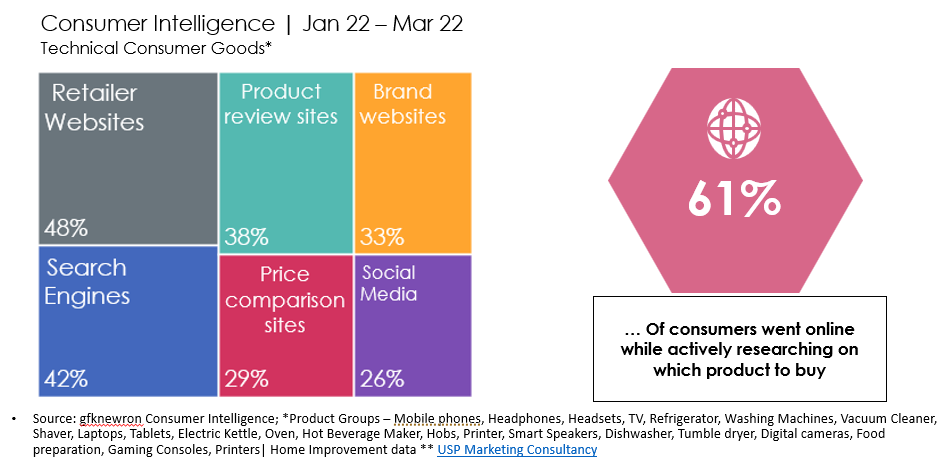 Hero image for Social selling – how brands can maximize the opportunity