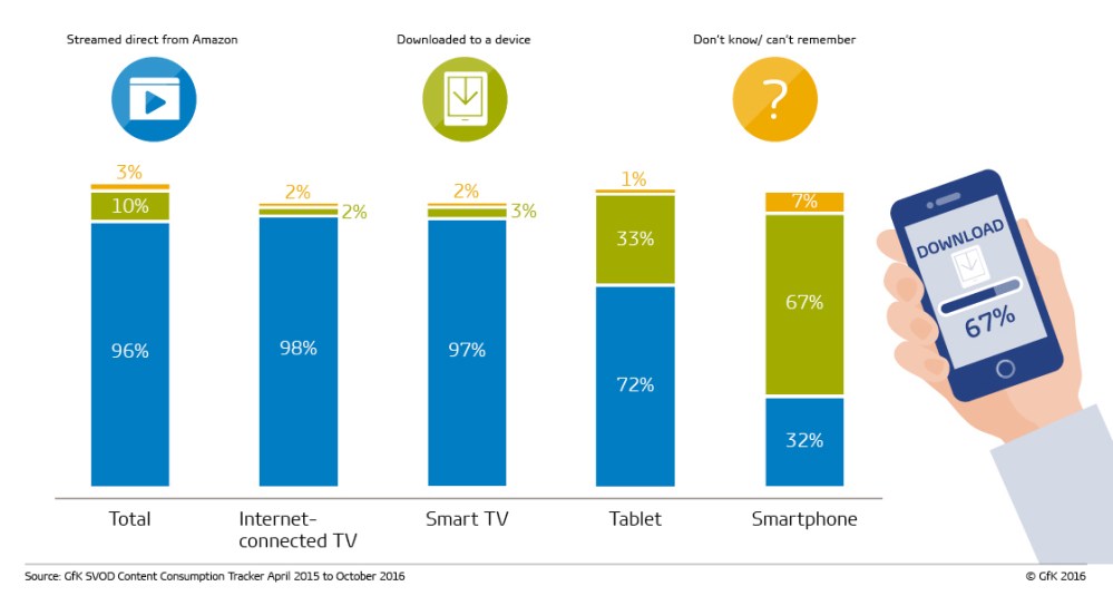 Hero image for UK TV viewing trends