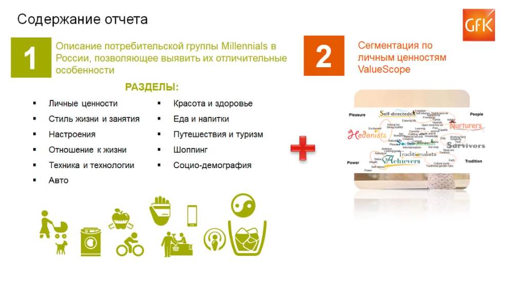 Hero image for Поколение миллениалов в России. Исследование | GfK