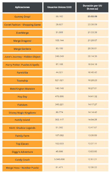 Imagen principal de Se dispara la búsqueda de vuelos online en España: más de 9,2 millones de usuarios visitan sus webs