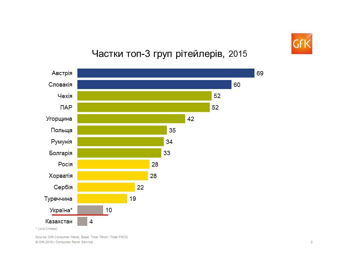 Inline image 3 for Частка ВТМ в Україні залишається відносно низькою
