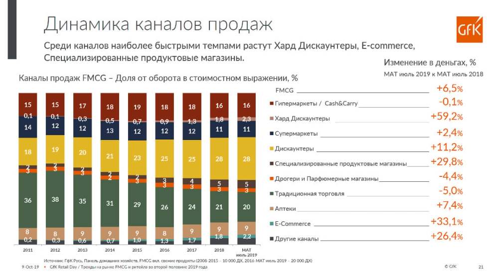 Hero image for Дискаунтеры: угроза или возможность? Исследование | GfK