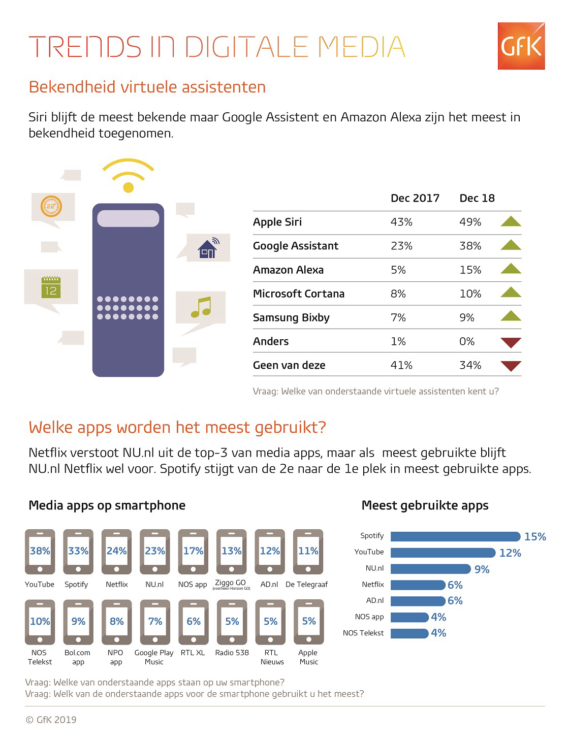 Inline afbeelding 3 van Smartphone steeds vaker portemonnee, minder telefoon