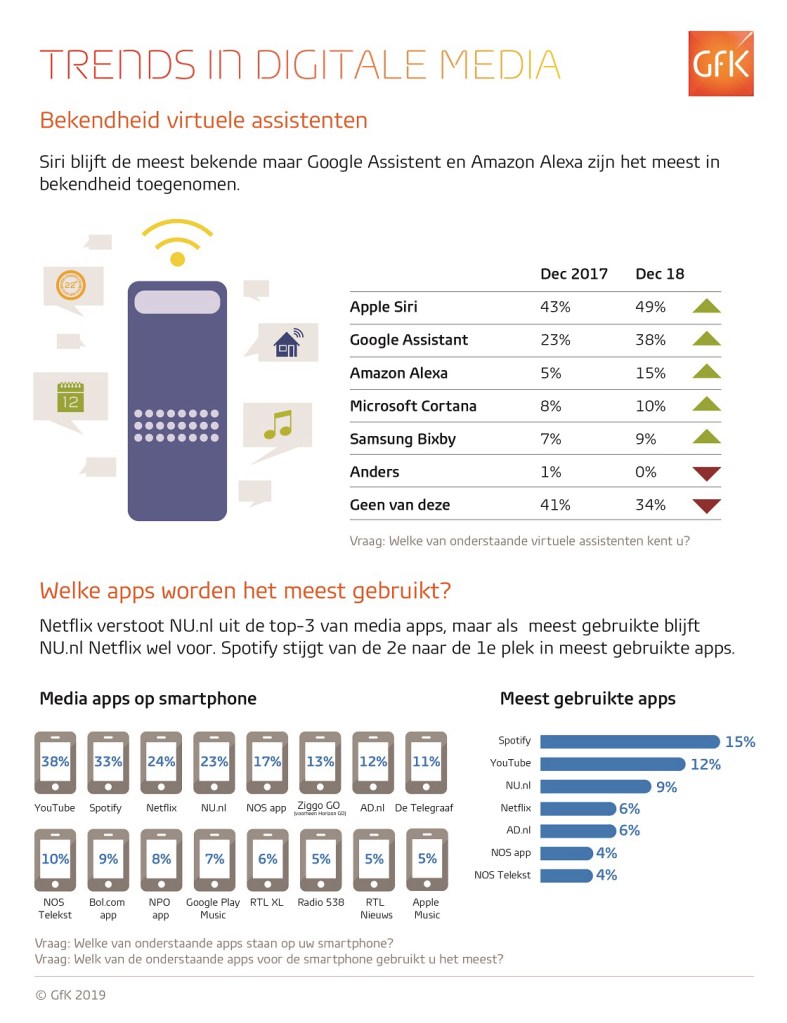 Hero-afbeelding van Smartphone steeds vaker portemonnee, minder telefoon