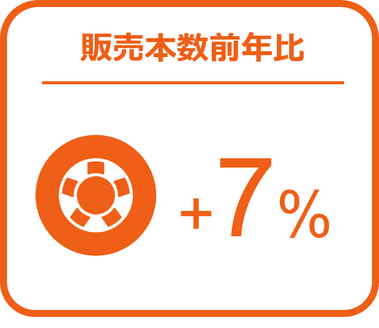 Inline image 1 for バッテリーの販売数量は前年比15％増と好調 ー2024年9月の自動車用タイヤ・エンジンオイル・バッテリー販売速報ー