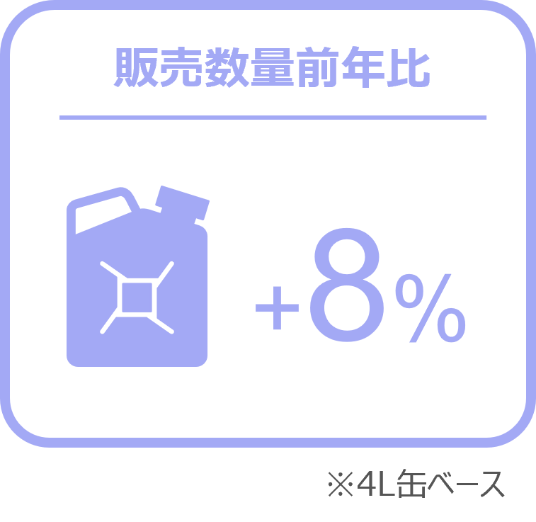 Inline image 2 for バッテリーの販売数量は前年比15％増と好調 ー2024年9月の自動車用タイヤ・エンジンオイル・バッテリー販売速報ー