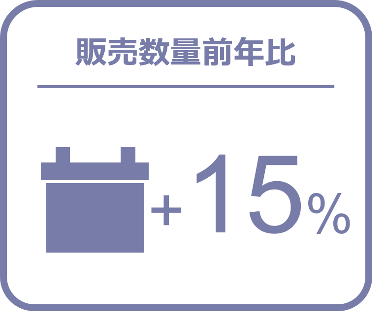 Inline image 3 for バッテリーの販売数量は前年比15％増と好調 ー2024年9月の自動車用タイヤ・エンジンオイル・バッテリー販売速報ー