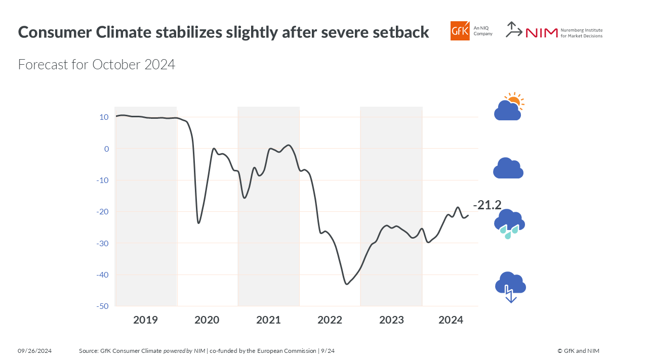 Inline image 1 for Germany: Moderate Recovery in Consumer Climate – And Declining Economic Expectations