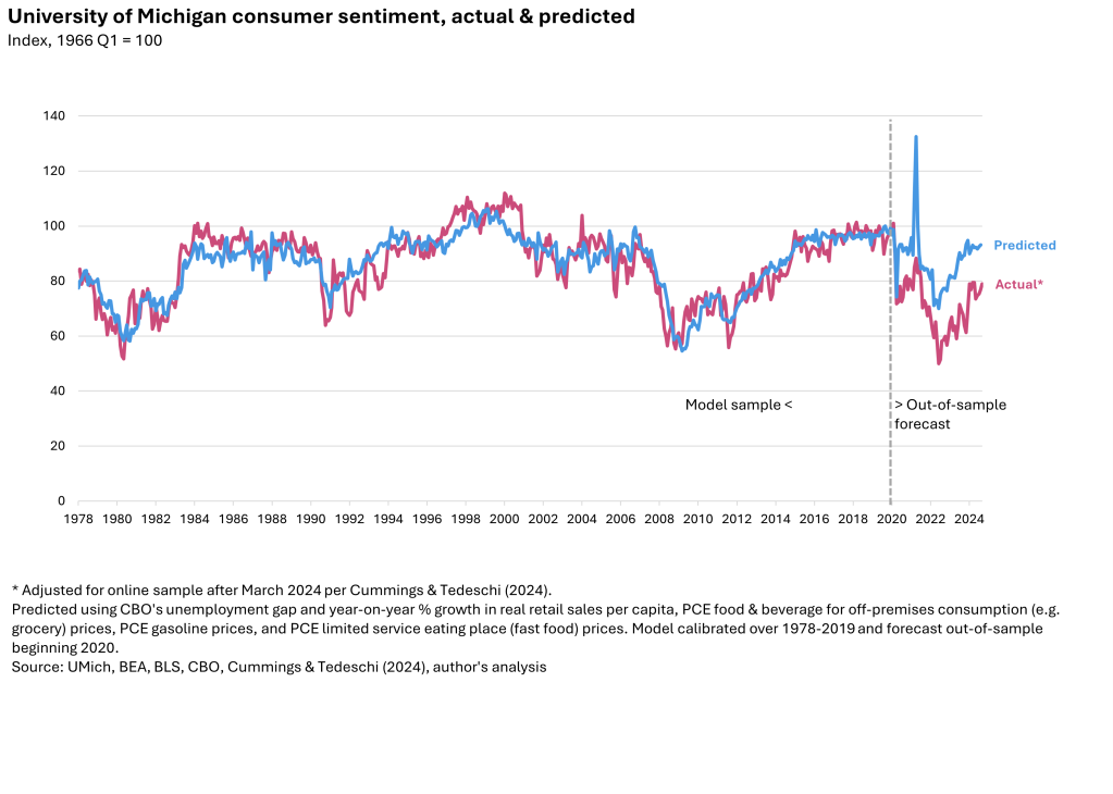 Inline image 2 for Election economics: How the 2024 presidential race could shape consumer spending